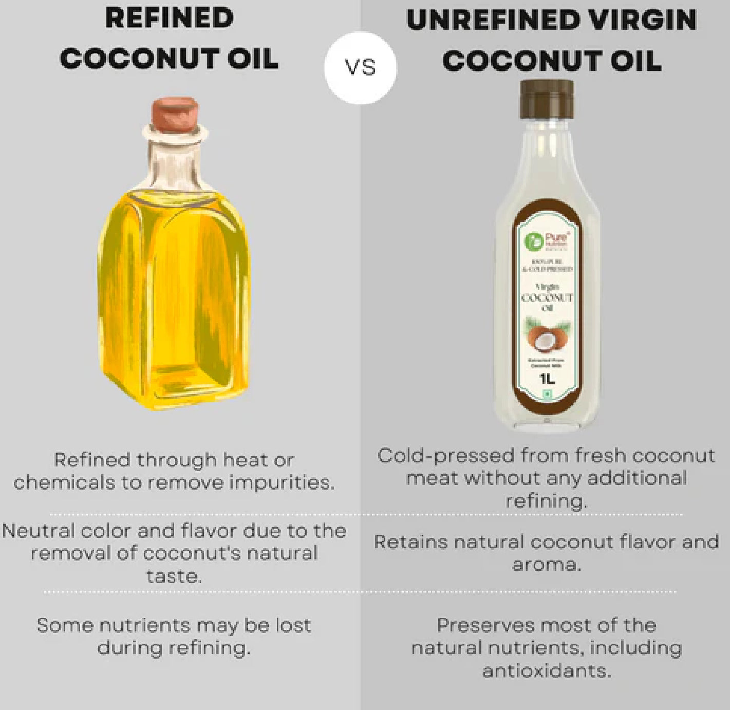 Virgin Coconut Oil 1000ml | Cold Pressed, 100% Pure & Unrefined